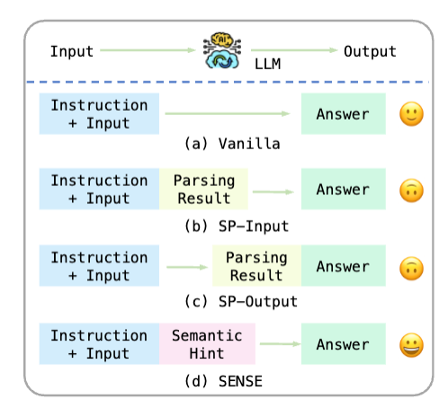 Rethinking Semantic Parsing