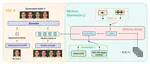 [ArXiv]  InstructAvatar: Text-Guided Emotion and Motion Control for Avatar Generation