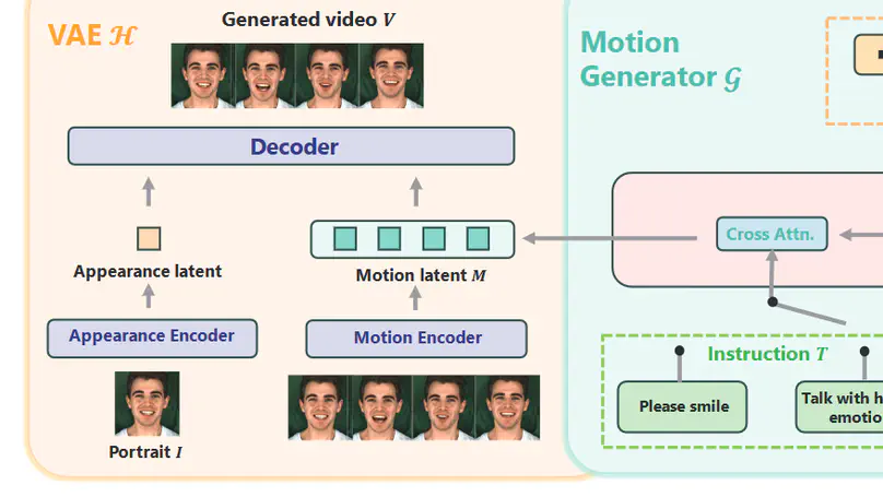 [ArXiv]  InstructAvatar: Text-Guided Emotion and Motion Control for Avatar Generation