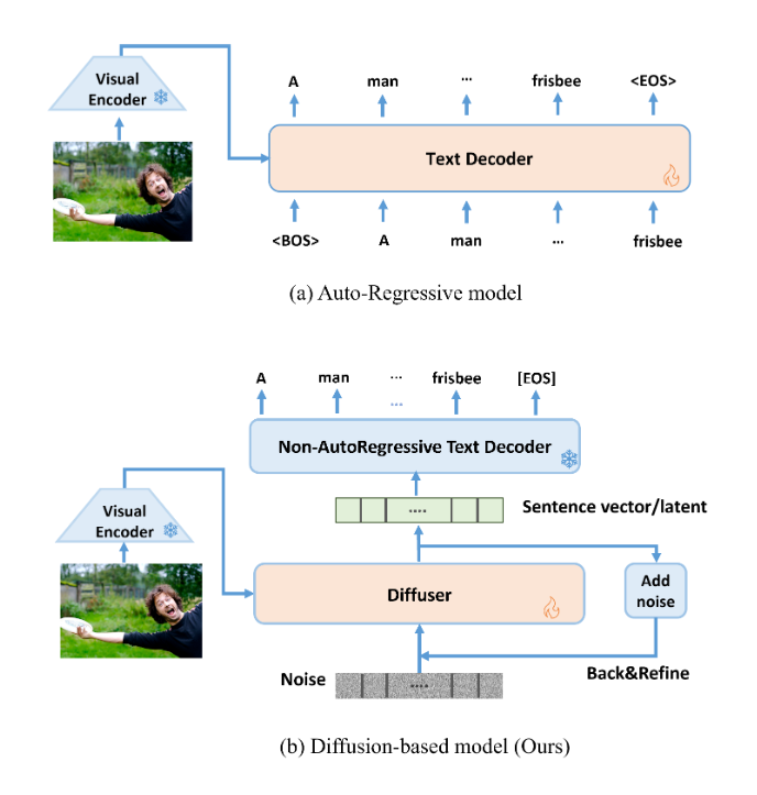 [NAACL 2024] LaDiC Are Diffusion Models Really Inferior to