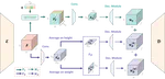 [Arxiv]  VidTwin: Video VAE with Decoupled Structure and Dynamics